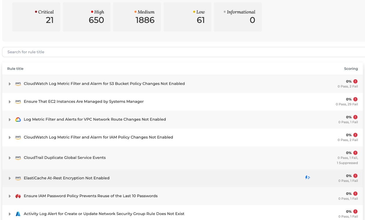 GravityZone CSPM+ - Weergave van integraties