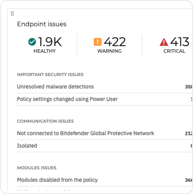 GravityZone Platform - PHASR - Endpoint issues view